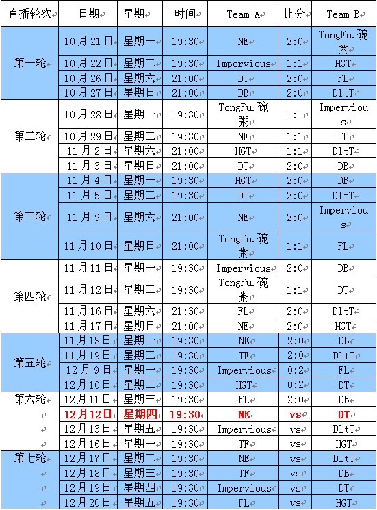 榜首之争今晚19点半赛睿DLA联赛NE对阵DT 榜首之争今晚19点半赛睿DLA联赛NE对阵DT