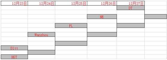 晚19点半直播DOTA2赛睿DLA冒泡赛DltT战HGT