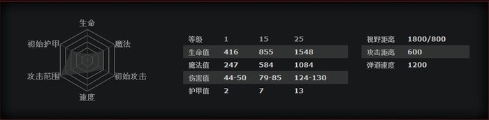 DOTA2新手成神之路 一姐美杜莎攻略心得