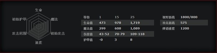 DOTA2新手成神之路 精灵守卫攻略