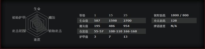 DOTA2新手成神之路 半人马战行者攻略心得