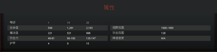 DOTA2新手成神之路 马格纳斯攻略