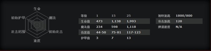 DOTA2新手成神之路 育母蜘蛛攻略