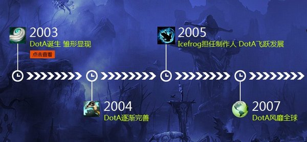 一切尽在3.19！DOTA2希望之光倒计时引爆沸点