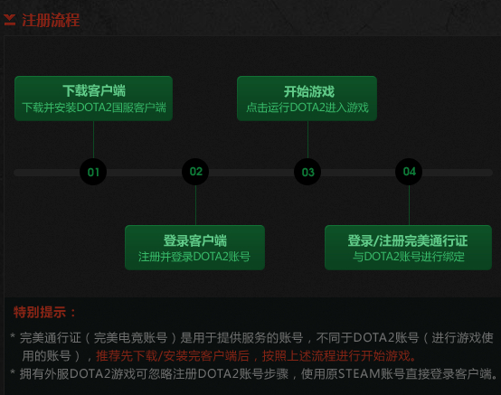 轻松游戏不用愁 DOTA2账号注册全攻略