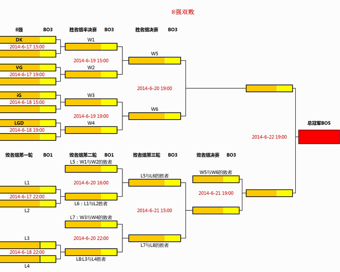 秣马厉兵：讯拓CDEC DOTA2新星杯赛赛程公布