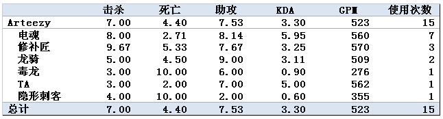 有稽之谈第二期：TI4外国战队表现综述-EG战队