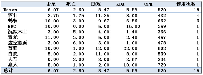 有稽之谈第二期：TI4外国战队表现综述-EG战队