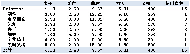 有稽之谈第二期：TI4外国战队表现综述-EG战队