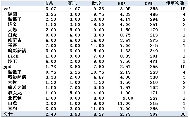 有稽之谈第二期：TI4外国战队表现综述-EG战队