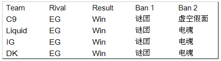 有稽之谈第二期：TI4外国战队表现综述-EG战队