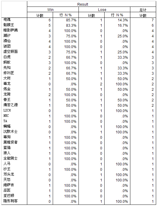 有稽之谈第二期：TI4外国战队表现综述-EG战队