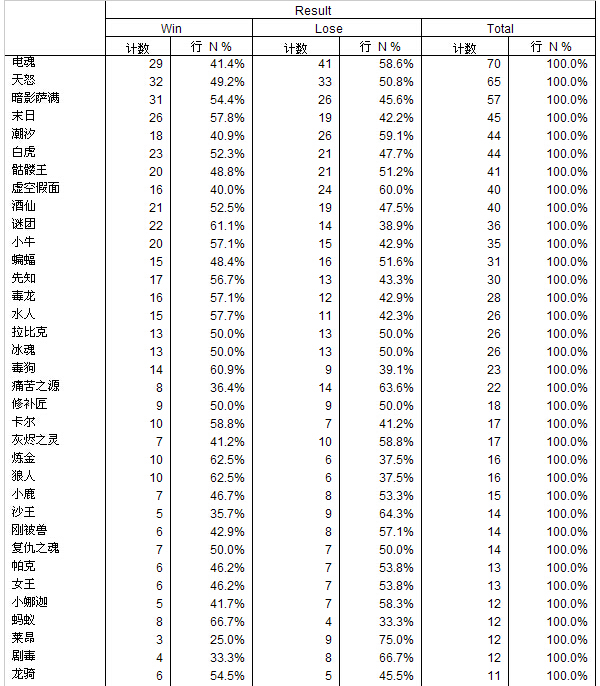 有稽之谈第二期：TI4外国战队表现综述-EG战队