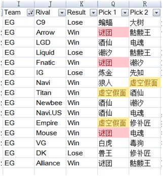 有稽之谈第二期：TI4外国战队表现综述-EG战队