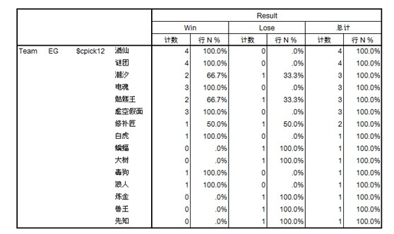 有稽之谈第二期：TI4外国战队表现综述-EG战队