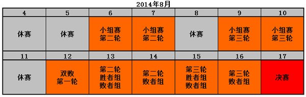 LaiGaming DOTA2夏季线上邀请赛本周火爆开打