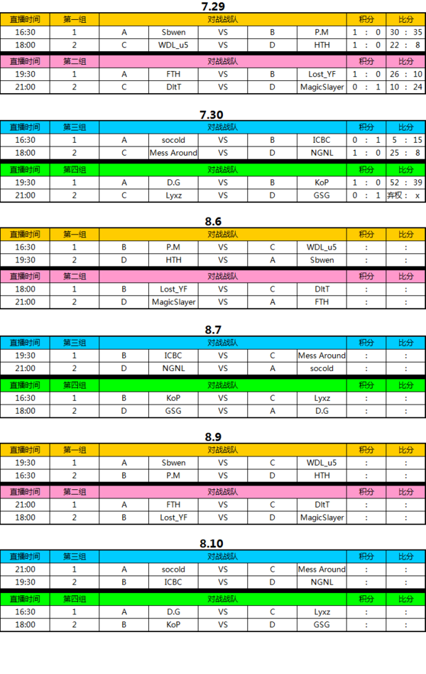 LaiGaming DOTA2夏季线上邀请赛本周火爆开打