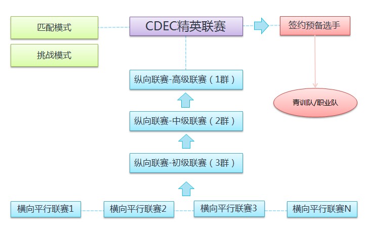 讯拓CDEC预备赛第26赛季刀客召集令