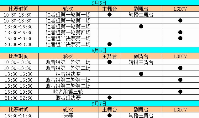 LGD双雄携手HGT出线：WEC总决赛八强出炉