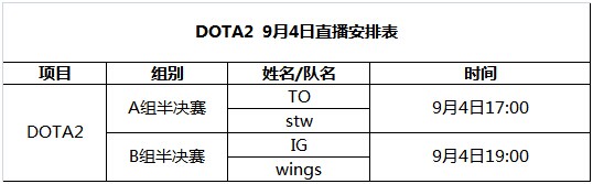 NEST电竞大赛2014 DOTA2  9月4日直播预告