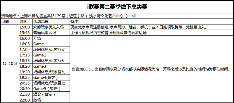 2015第一王 决战i联赛第二赛季DOTA2总决赛