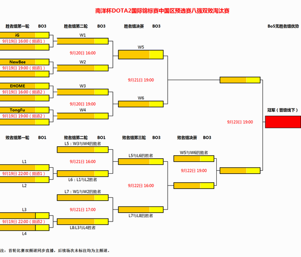 南洋杯中国区预选赛赛程出炉：15日激情开战！