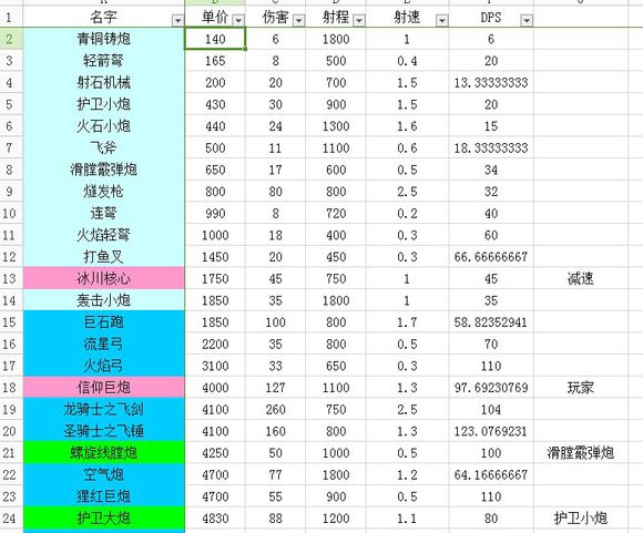老炮儿有几斤 DOTA2大海战武器数据资料