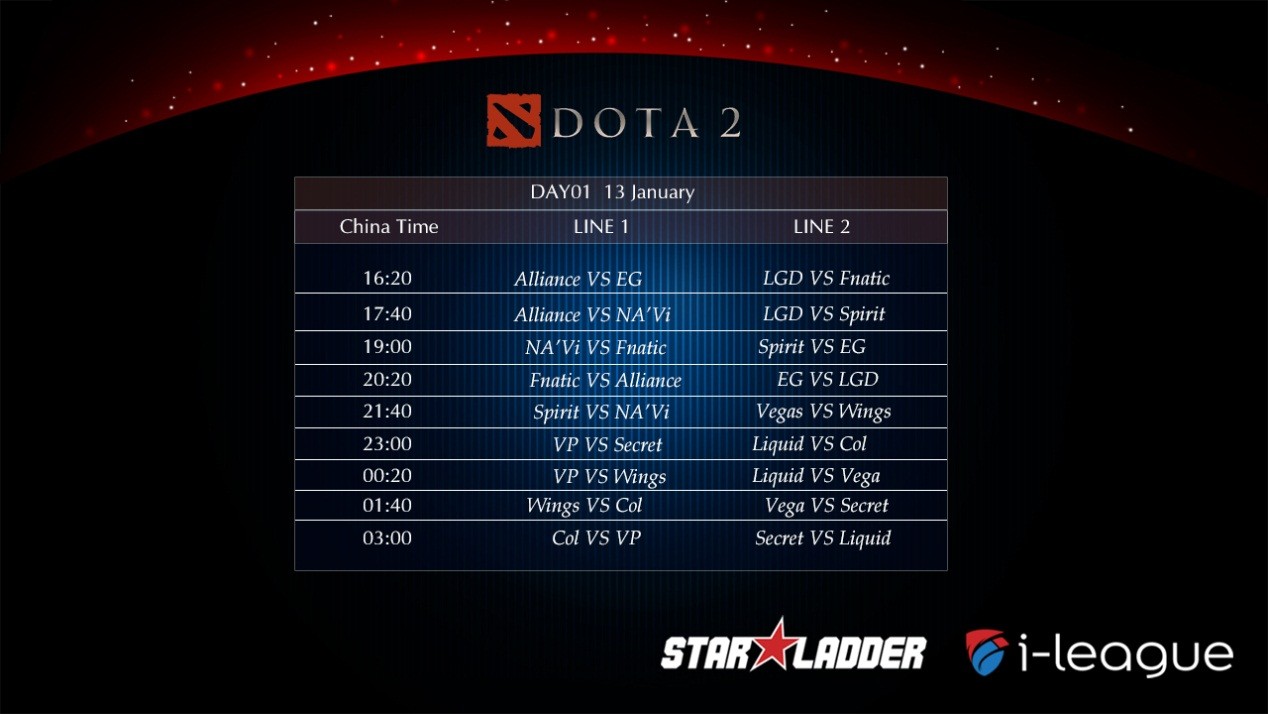 SL i-League DOTA2世界总决赛分组名单出炉