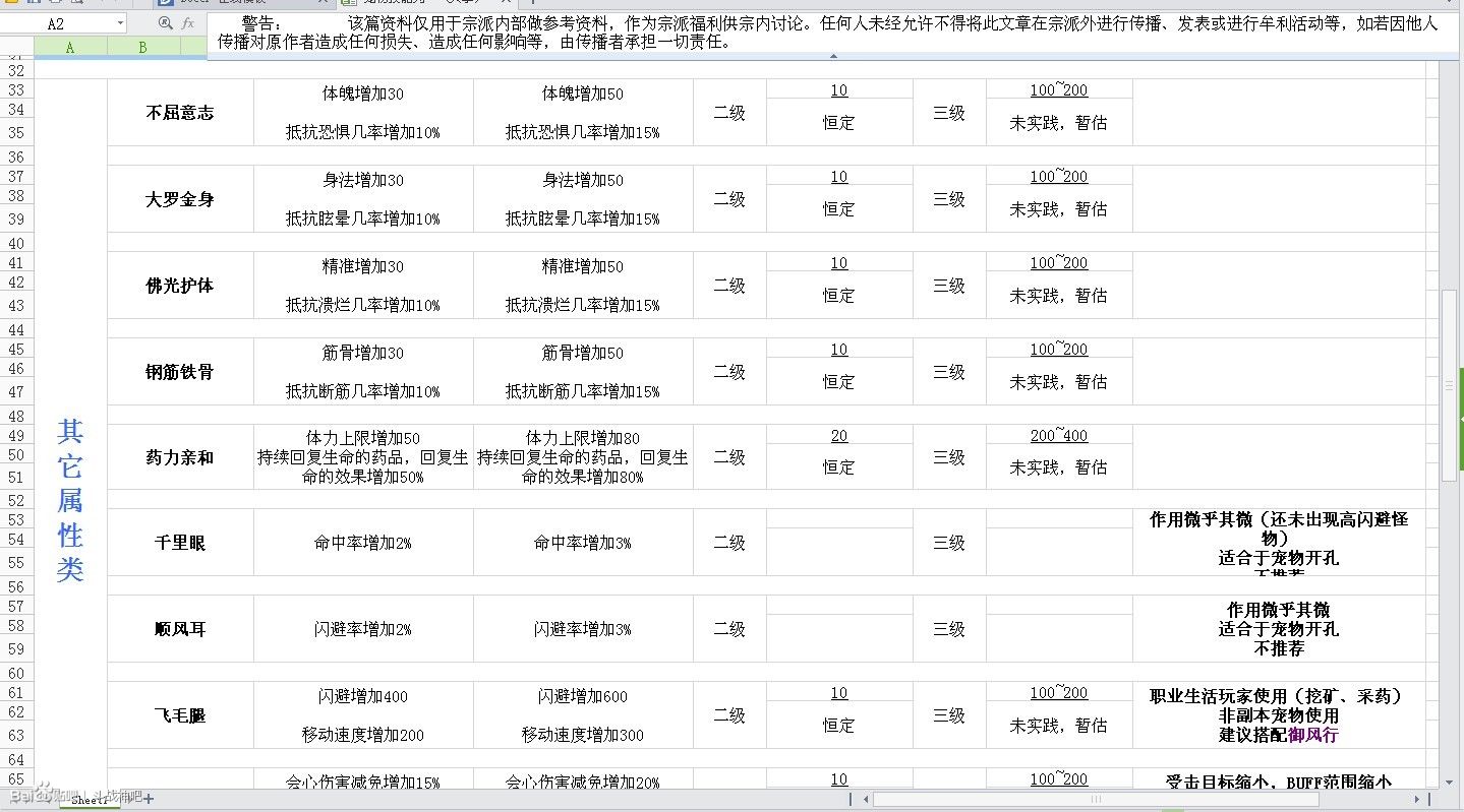 狂蟒之灾宗派福利 斗战神宠物技能价值详解