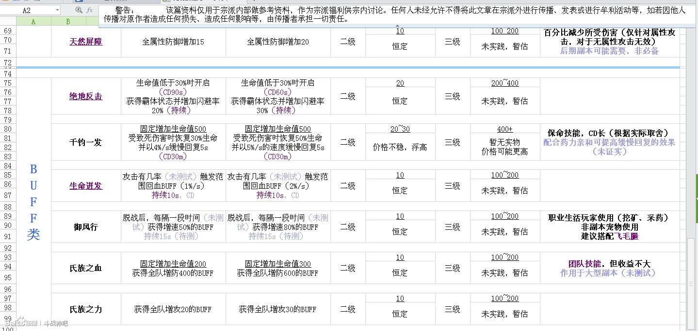 狂蟒之灾宗派福利 斗战神宠物技能价值详解