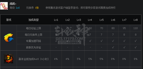 斗战神最新活动 登录腾讯游戏客户端抽奖