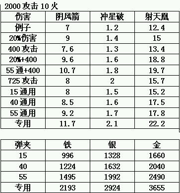 斗战神玉狐职业 玩家关于虚弱弹伤害测试