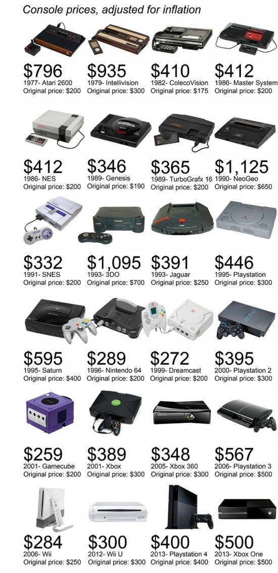 曾经经典的游戏机 现在都各值多少钱？