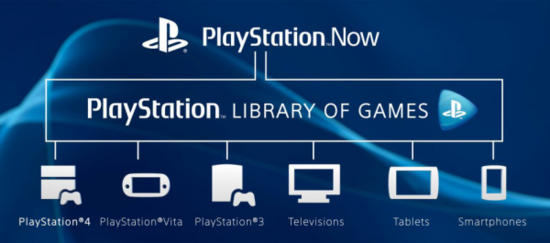 索尼今夏推PlayStation Now流媒体云服务