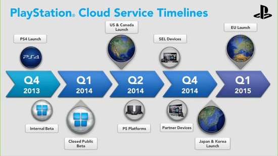 PS Now云服务将在2015年完成全球布局