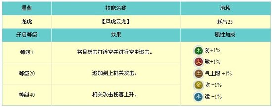 《古剑奇谭2》乐无异星蕴技能大解析