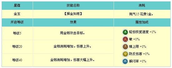 《古剑奇谭2》乐无异星蕴技能大解析