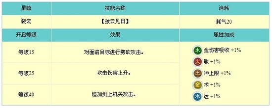 《古剑奇谭2》乐无异星蕴技能大解析