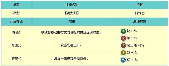 《古剑奇谭2》乐无异星蕴技能大解析