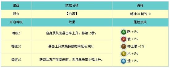 《古剑奇谭2》乐无异星蕴技能大解析