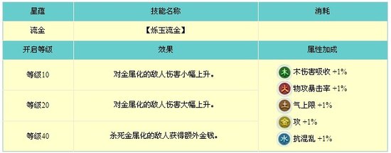 《古剑奇谭2》乐无异星蕴技能大解析