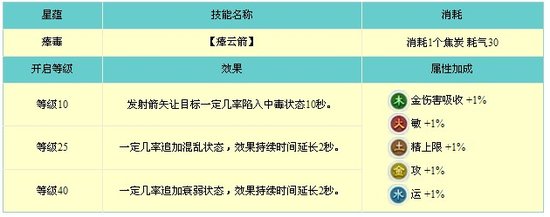 《古剑奇谭2》乐无异星蕴技能大解析