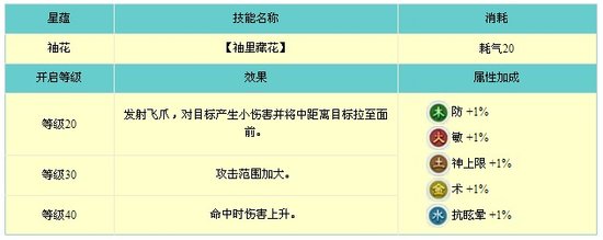 《古剑奇谭2》乐无异星蕴技能大解析