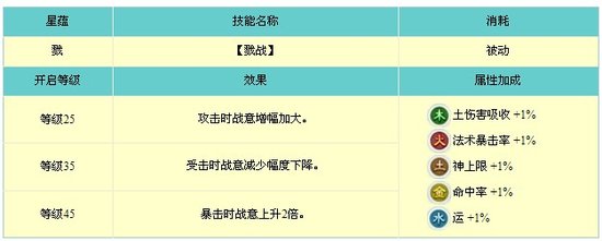 《古剑奇谭2》乐无异星蕴技能大解析