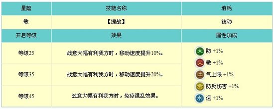 《古剑奇谭2》乐无异星蕴技能大解析