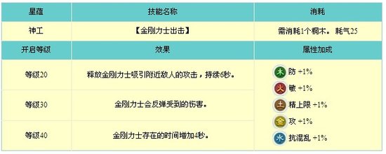 《古剑奇谭2》乐无异星蕴技能大解析