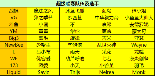 NEL秋季赛周末开赛 顶尖战队蓄势待发