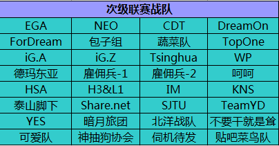 NEL秋季赛周末开赛 顶尖战队蓄势待发