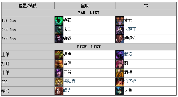 2014LPL春季赛第三周：IG vs 皇族