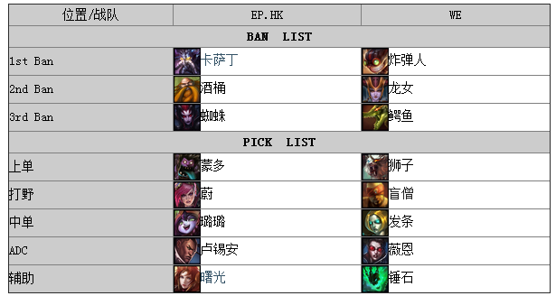 2014LPL春季赛第三周：WE vs EP.HK